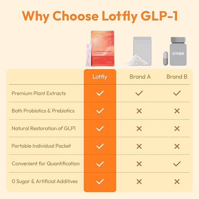 GLP-1 Supplement 15-in-1 Complex,GLP1 for Weight Loss GLP 1 Probiotic Powder for Control Appetite and Cravings,Appetite Suppressant,Metabolism Booster 30 Serving Packets