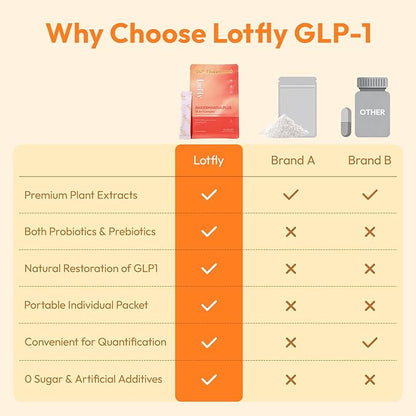 GLP-1 Supplement 15-in-1 Complex,GLP1 for Weight Loss GLP 1 Probiotic Powder for Control Appetite and Cravings,Appetite Suppressant,Metabolism Booster 30 Serving Packets