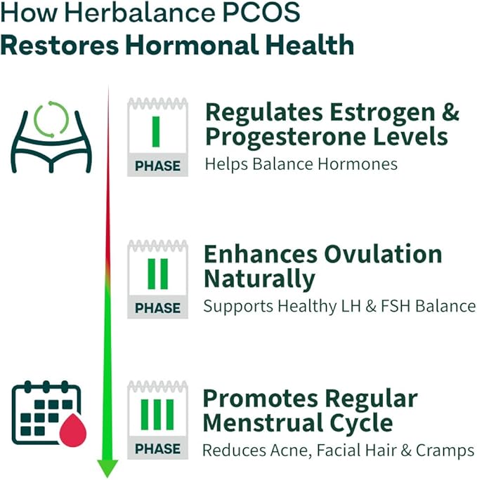 OZIVA Plant Based HerBalance for PCOS | PCOS Supplement for Women for Hormonal Balance & Better Menstrual Cycle | PCOS Drink with Inositol, Shatavari,Chasteberry, Ashoka Certified Clean & Vegan, 250g