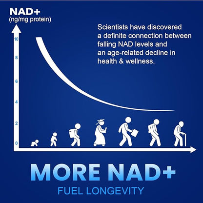 NMN 1000mg Per Serving Maximum Strength - 99% Pure NMN (Nicotinamide Mononucleotide) for NAD, Cell, Immune, Energy, Anti-Aging & Longevity, Stabilized NMN Supplements 1000mg - 240 Veggie Capsules