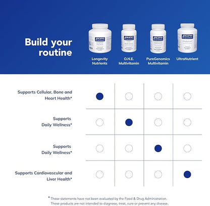 Pure Encapsulations Longevity Nutrients | Multivitamin/Mineral Complex to Support Healthy Aging, Brain Function, Eyes, Bones, and Vascular Health* | 240 Capsules