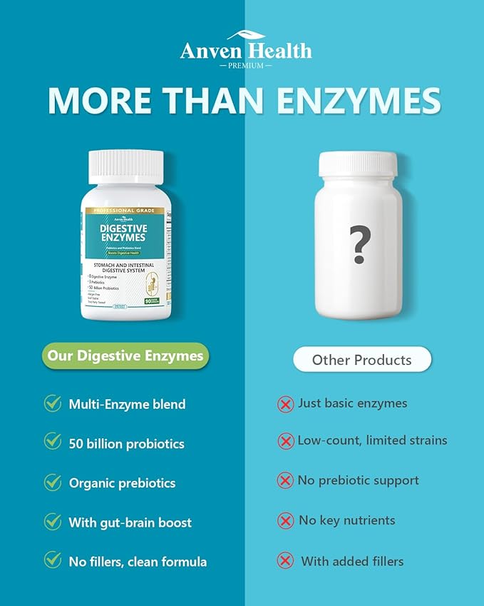 800mg Digestive Enzymes for Men and Women with Probiotics & Prebiotics, 8 Key Enzymes, Protease, Amylase & Lipase | 180 Capsules - A 60-Day Supply for Bloating & Gas Relief - Non-GMO