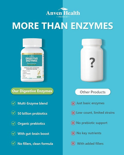800mg Digestive Enzymes for Men and Women with Probiotics & Prebiotics, 8 Key Enzymes, Protease, Amylase & Lipase | 270 Capsules - A 90-Day Supply for Bloating & Gas Relief - Non-GMO
