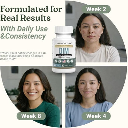 Swiss Activa+ Labs DIM Supplement – Hormone Balance for Women & Men – Estrogen Supplement for Women and Men– Supports Hormonal Acne & Menopause Symptoms| Gluten Free, Non-GMO & Vegan – 180 Days Supply