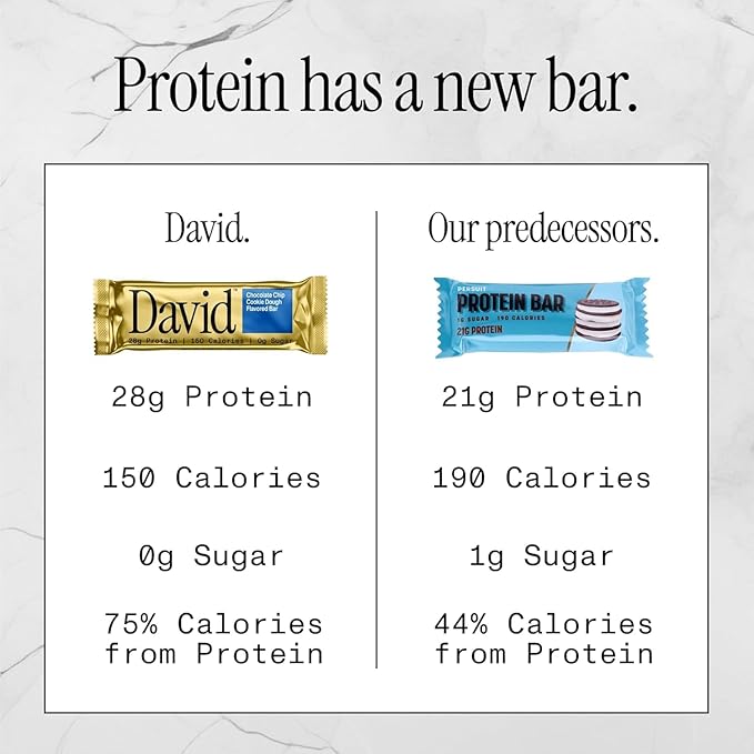 David Protein Bar, Chocolate Chip Cookie Dough and Peanut Butter Chocolate Chunk - 28g of Protein, 150 Calories, 0g of Sugar - High Protein, Low Carb, Gluten Free Protein Bar, Pack of 24