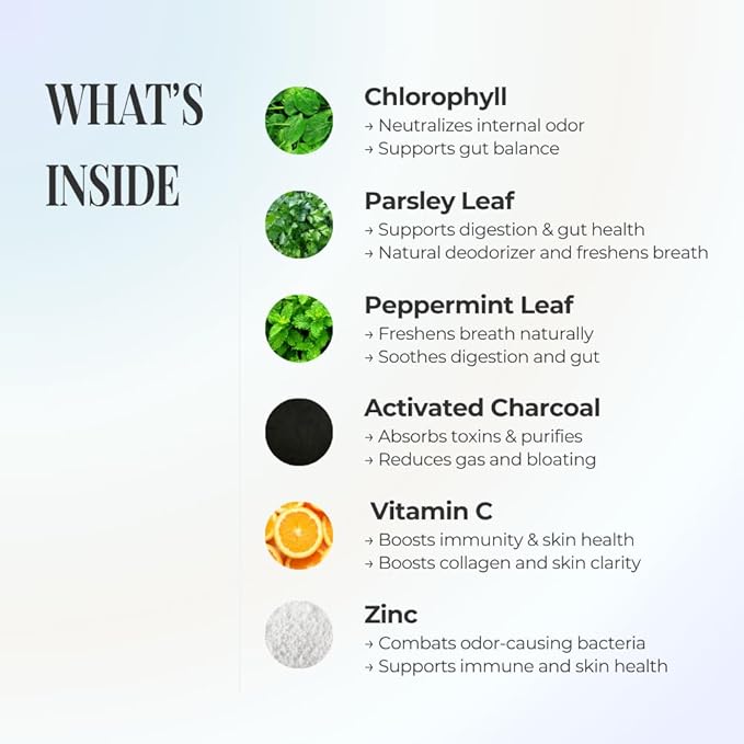REFRESH – Internal Deodorant Supplement for Odor Control, Skin Health & Confidence Boost