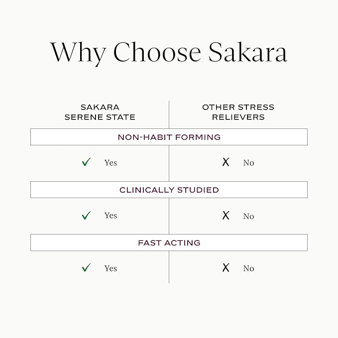 SAKARA Serene State Stress Relief Gummies – Fast-Acting Calm Supplement with Zembrin®, L-Theanine & Phosphatidylserine – Support Calm Mind & Body – Healthy Response to Stress, Wildberry - 56 Gummies