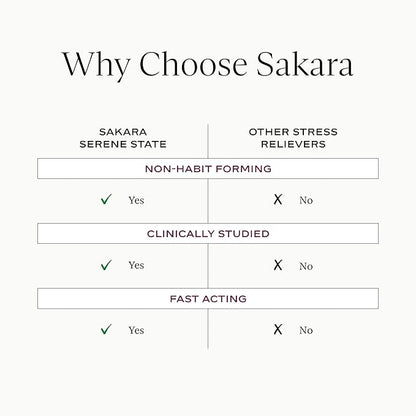 SAKARA Serene State Stress Relief Gummies – Fast-Acting Calm Supplement with Zembrin®, L-Theanine & Phosphatidylserine – Support Calm Mind & Body – Healthy Response to Stress, Wildberry - 56 Gummies