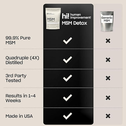 Pure MSM Powder | Organic Sulfur Powder for Skin, Hair, and Nails | Cellular Detox, Joint Health, Immune Boost, & Increased Energy | 99.9% Pure MSM Supplement | Made in the USA, 0g Sugar (64 Servings)