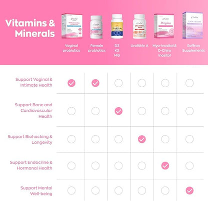 Gynable Vaginal Probiotics for Women Odor & Itch Support, Urinary | pH Balance, Female Probiotics 10 Billion CFU Lactobacillus Probiotics Blend,Selenium-Vitamin C/E/D3 Promote Immune Health, 30 Count
