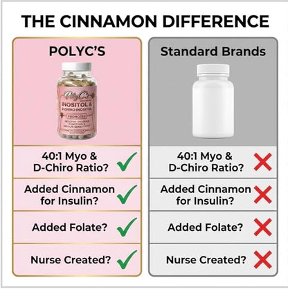POLYC'S Inositol Supplement for Women - Myo-Inositol & D-Chiro Inositol Capsules 40:1 Ratio, Hormone Balance Aid and Women's Menstrual Health, Ovarian & Ovulation Support, Vegan, 120 Capsules
