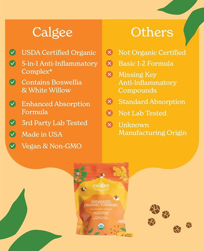Premium 5-in-1 1100mg Turmeric Curcumin with Black Pepper for Maximized Bioavailability, Plus Boswellia & White Willow. USDA Organic Joint Support, Made in the USA and 3rd Party Tested. 90 Ct.