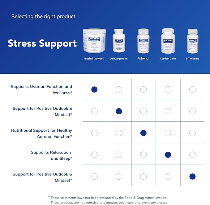 Pure Encapsulations Inositol (Powder) - Supplement to Support Energy, Nervous System & Ovarian Function* - with Myo-Inositol - 8.8 Ounces