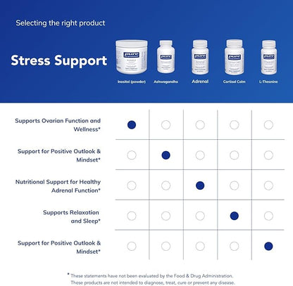 Pure Encapsulations Inositol (Powder) - Supplement to Support Energy, Nervous System & Ovarian Function* - with Myo-Inositol - 8.8 Ounces