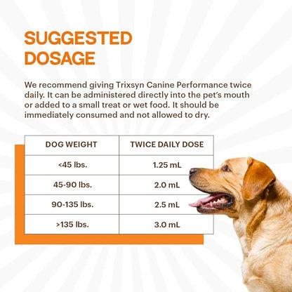 TRIXSYN Canine Performance - Dog Hip & Joint Supplement for Small, Large & Senior Dogs - Liquid Hyaluronic Acid Formula Patented MHB3 Hylauronan Liquid Formula - 72 Day Supply