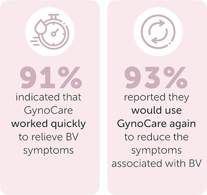 Bacterial Vaginosis Treatment | BV Treatment For Women | Natural Homeopathic Vaginal Ointment for Odor, Itching, BV, and Vaginal Microbiota Imbalance | 20 Pre Filled Applicators