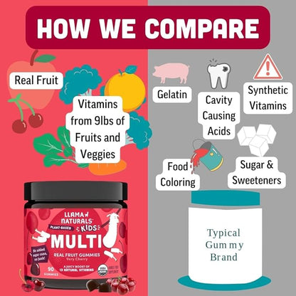 Llama Naturals Kids Multivitamin Gummies | Real Fruit, No Added Sugar Cane | Organic Vegan Toddler Whole Food Vitamins | Vitamin D, C & Beta Carotene Gummy Supplement | Cherry 90 Ct (1-2 Months)