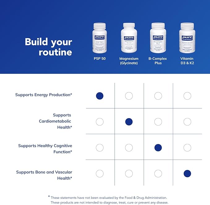 Pure Encapsulations P5P 50 - Active Vitamin B6 - Supports Energy Metabolism & Brain Health* - Gluten Free & Non-GMO - 60 Capsules