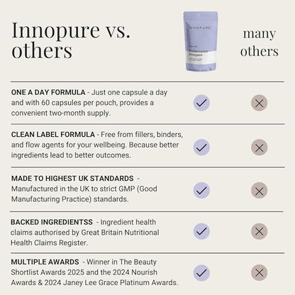 INNOPURE Perimenopause & Menopause Complex for Women (2 Month Supply) Red Clover, Wild Yam, Maca, Sage and Vitamins Including B6 for Hormone Regulation, Clean Label (Pure-Fill) 60 Capsules
