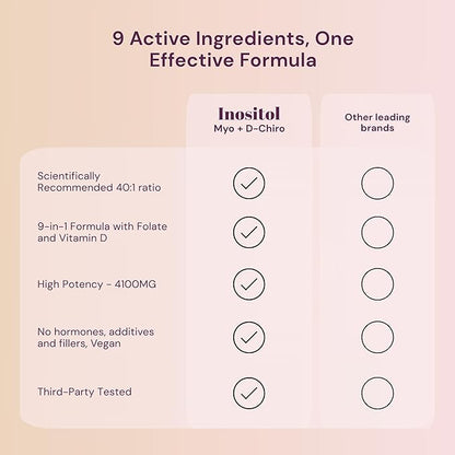 Premium Inositol Supplement Bundle - Myo-Inositol & D-Chiro Inositol Supplement for Women 4100mg (40:1 Ratio) – 9-in-1 Hormonal & Metabolic Support with Folate, Vitamin B6, B12, D3, Zinc & Chromium