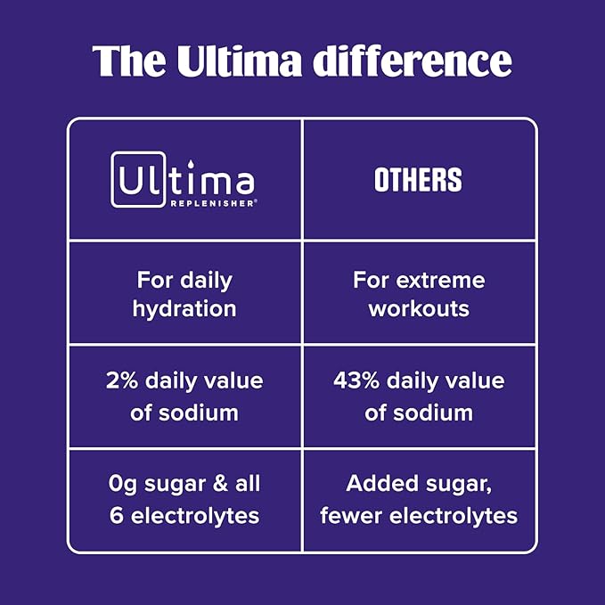 Ultima Replenisher Gut Health Supplement and Electrolytes Powder - Raspberry Lemonade, 14 Stickpacks - Hydration Packets with Added Gut Health Benefits