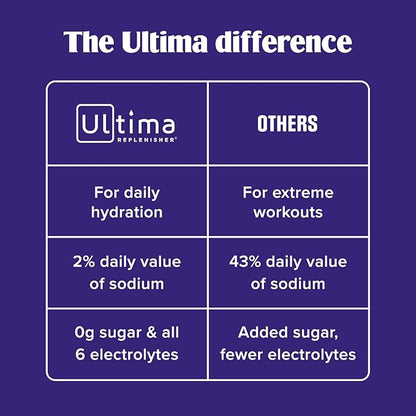 Ultima Replenisher Gut Health Supplement and Electrolytes Powder - Raspberry Lemonade, 14 Stickpacks - Hydration Packets with Added Gut Health Benefits