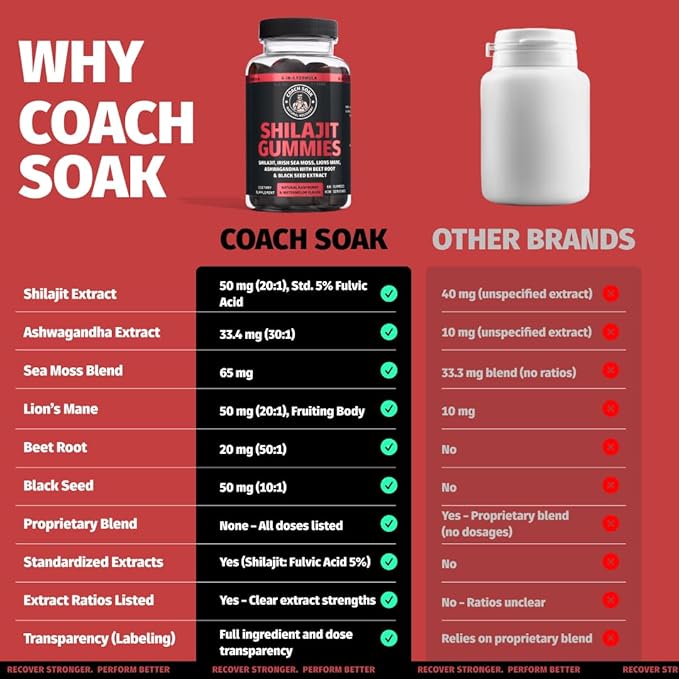 Coach Soak Shilajit Gummies 6-in-1: Tasty Raspberry Watermelon Flavor with Ashwagandha, Lion’s Mane, Irish Sea Moss, Beet Root & Black Seed Oil - Lab Tested Pure Shilajit for Men and Women | 60 ct