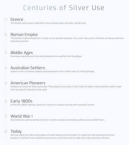 Silver Biotics Patented Multivalent SilverSol Technology | Ag₄O₄ 10 PPM Immune Support | Bio-Hacking Immune Building Natural Support | 4 oz. Sprayer