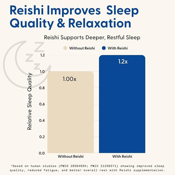SuperMush Sleep Gummies for Adults - Mushroom Supplement with Magnesium Citrate, L-Theanine, Chaga, Reishi & Chamomile for Deep Sleep, REM & Detox - Vegan & Sugar-Free - 60 Gummies (30 Servings)