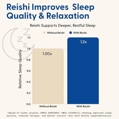 SuperMush Sleep Gummies for Adults - Mushroom Supplement with Magnesium Citrate, L-Theanine, Chaga, Reishi & Chamomile for Deep Sleep, REM & Detox - Vegan & Sugar-Free - 60 Gummies (30 Servings)
