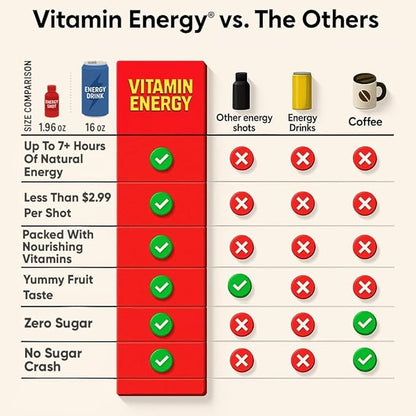 Vitamin Energy Immune+ Extra Strength Energy Shot Pineapple Punch 10 Pack, 260mg Natural Caffeine, B-Vitamins, Citicoline, Green Tea, Immunity & Focus Support, Zero Sugar, Gluten-Free 1.93 fl oz