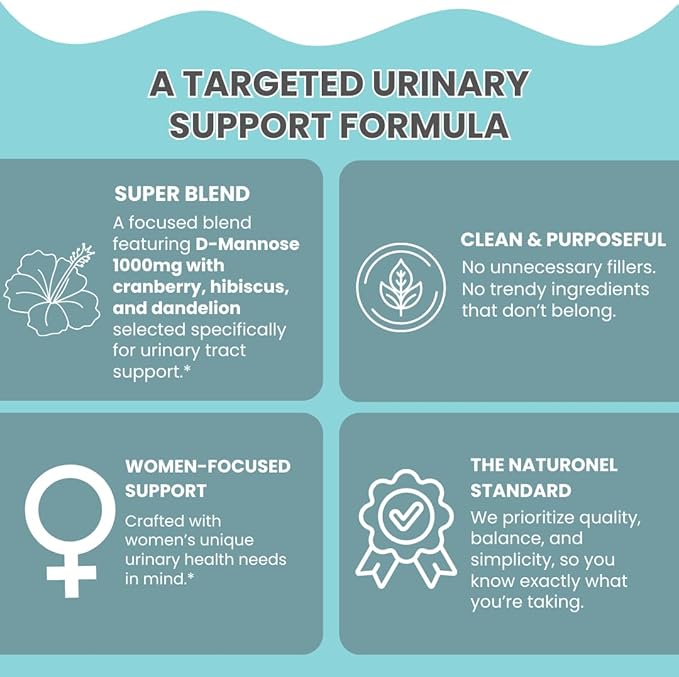 UTI Cleanse + Protect – Urinary Tract Support with D-Mannose, Cranberry, Hibiscus & Dandelion | Advanced Formula, Dietary Supplement - Non-GMO, Made in USA, GMP Certified (1)