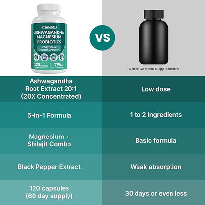 5-in-1 Cortisol Supplement for Women and Men with Ashwagandha for Calmness, Focus, and Adrenal Support Supplements with Shilajit Extract, Magnesium Glycinate, Probiotics (120 ct) (Pack of 2)