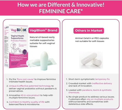 Biom Vaginal Probiotic Suppository: Natural Vaginal pH and Odor Control Regimen; Balance and Nourishes Vaginal Lactobacillus Flora ; No Parabens, Fragrance-Free (15)