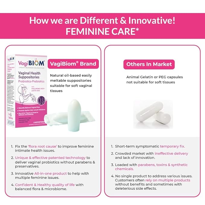 Biom Probiotic Suppository: Natural Vaginal pH and Odor Control Regimen; Balance and Nourishes Vaginal Microbiome; No Parabens (30)