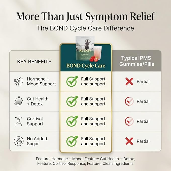 BOND Cycle Care – PMS Support Supplement & Hormone Balance for Women – Cortisol Reducer with Ashwagandha, L-Tryptophan, Magnesium, Turmeric Extract & Glutathione for Mood & Cycle Relief, 28 Servings