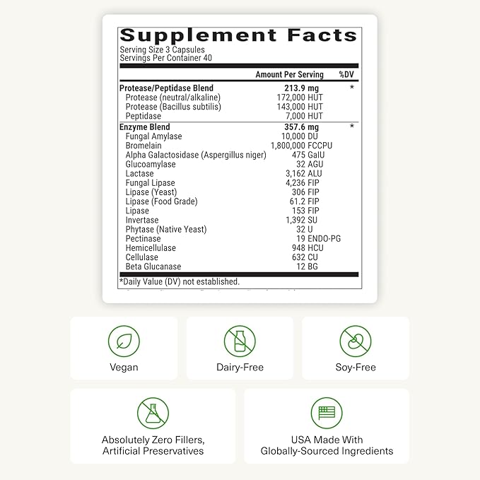 BIOptimizers MassZymes - Complete Digestive Enzymes Supplement for Gut Health - Bloating Relief for Men and Women - Lipase Amylase Bromelain Digestive Enzymes (120 Capsules)