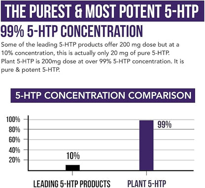 Organic 5-HTP - 200 mg | 99% 5HTP Concentration, Plus Cofactor Vitamin B6 & Lion’s Mane | Water Extracted from Organic Griffonia Seeds | Supports Mood, Cognition & Sleep (60 Capsules | 30 Servings)