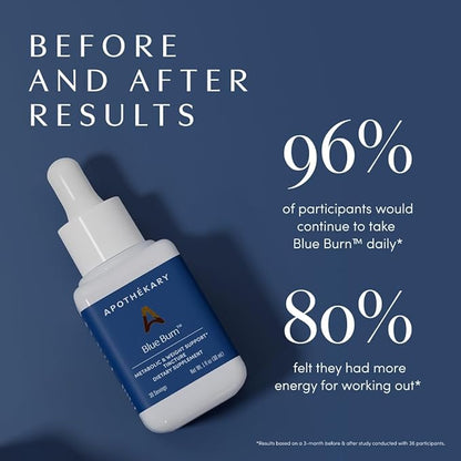 Apothékary Blue Burn Herbal Supplement Liquid Drops, Metabolism and Weight Management Support, Clinically-Tested, Made in the USA, 3.4 Fl Oz, 100 Servings