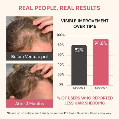 Venture Pal Biotin Gummies with Collagen & Keratin - Hair Growth Support Skin and Nail Strength Vitamins for Women & Men - Biotin 10000mcg | B-Complex | Saw Palmetto - Sugar Free, Non-GMO, 60ct