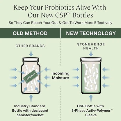 Stonehenge Health Biotics for Women Probiotic 70 Billion CFU, 24 Strains + Prebiotic Fiber, Weight Management, Focus & Mood, Digestive, Vaginal & Immune Support, Non-GMO, 30 Delayed-Release Veg Caps