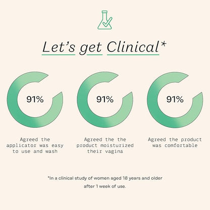 The Honey Pot Company 7 Day Boric Acid & Herbs Suppositories - Maintains and Balances Healthy Vaginal pH, Manages Odor, Hydrates, & Moisturizes - Gynecologist Tested
