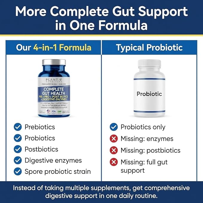4-in-1 Gut Health Support – Prebiotics + Probiotics + Postbiotics + Digestive Enzymes – DE111 Spore Probiotic for Digestive Support & Bloating – Non-GMO, Made in USA – 60 Veggie Capsules