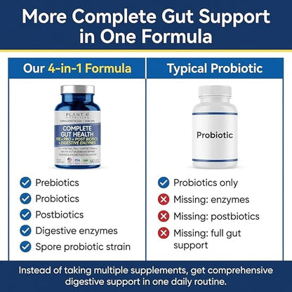 4-in-1 Gut Health Support – Prebiotics + Probiotics + Postbiotics + Digestive Enzymes – DE111 Spore Probiotic for Digestive Support & Bloating – Non-GMO, Made in USA – 60 Veggie Capsules