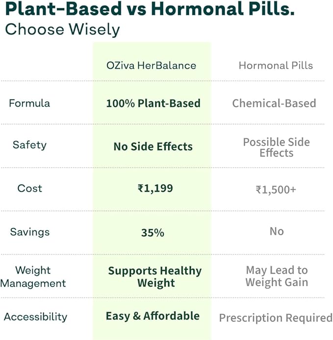 OZIVA Plant Based HerBalance for PCOS | PCOS Supplement for Women for Hormonal Balance & Better Menstrual Cycle | PCOS Drink with Inositol, Shatavari,Chasteberry, Ashoka Certified Clean & Vegan, 250g
