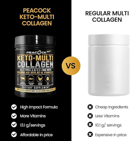 Keto Multi Collagen Peptides 16.2 oz - Bone Broth Protein Powder, with 5 Types Hydrolyzed Collagen, MCT Oil & Biotin for Skin, Joints, Hair & Nails, Unflavored Collagen Powder