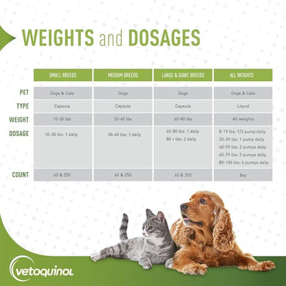 Vetoquinol Triglyceride Omega - Fish Oil for Dogs & Cats - Supports Healthy Skin, Coat & Normal Immune Response - Supplement with Vitamin Blend for Heart, Eye, Bone & Muscle Support - 60 Capsules
