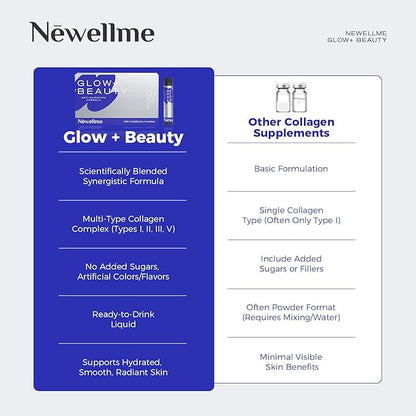 NEWELLME Liquid Collagen Shots with Hyaluronic Acid, 18,000mg Multi Collagen Peptides, Sugar Free Ready-to-Drink Collagen Supplement for Hair Skin Nails, 28 Bottles