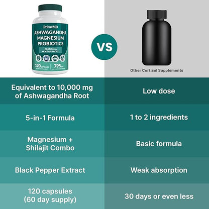 5-in-1 Cortisol Supplement for Women and Men with Ashwagandha for Calmness, Focus, and Adrenal Support Supplements with Shilajit Extract, Magnesium Glycinate, Probiotics (120 ct) (Pack of 1)