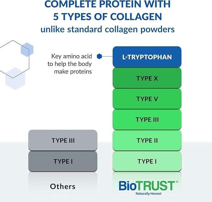 BioTrust Ageless Multi Collagen Peptides Powder – 5 Types (I, II, III, V, X) – Unflavored Collagen Powder for Women & Men – Hydrolyzed Protein – Grass Fed Beef, Fish, Chicken, Eggshell Membrane, 3-pk